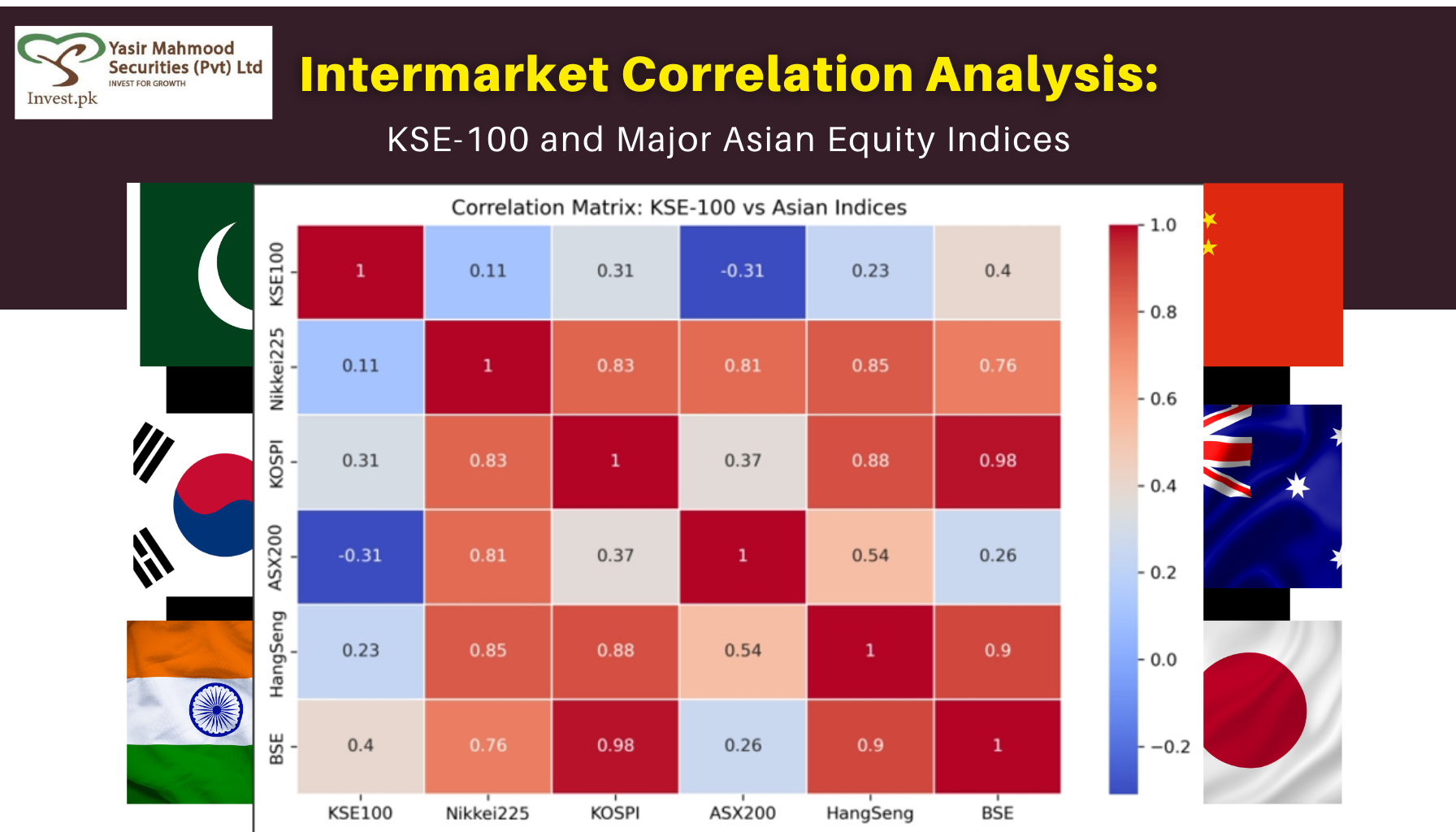 Intermarket Correlation Analysis: KSE-100 and Major Asian Equity Indices